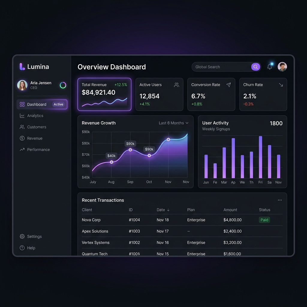SaaS Dashboard Analytics